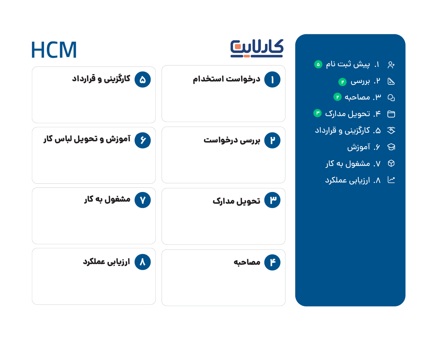 HCM