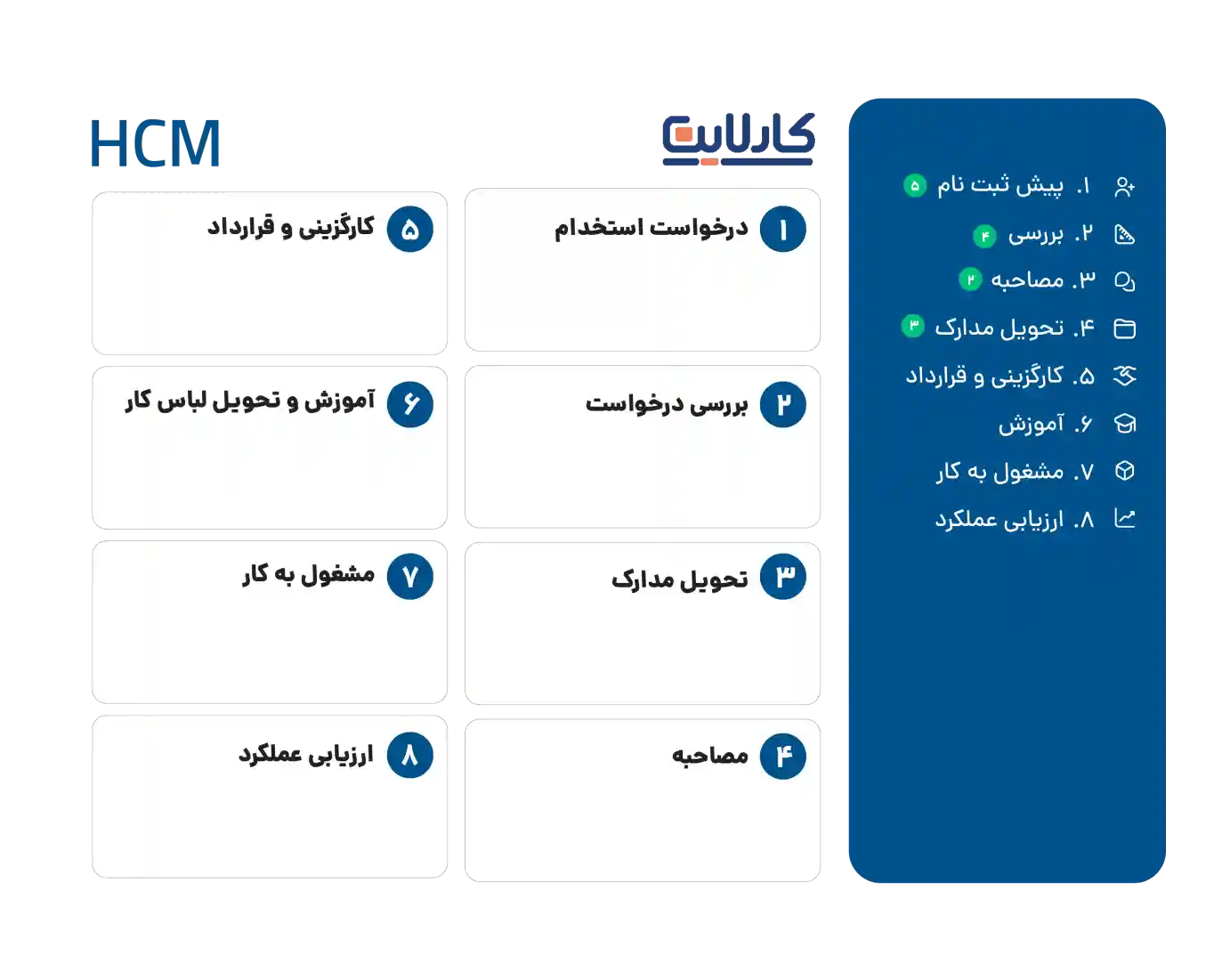 HCM