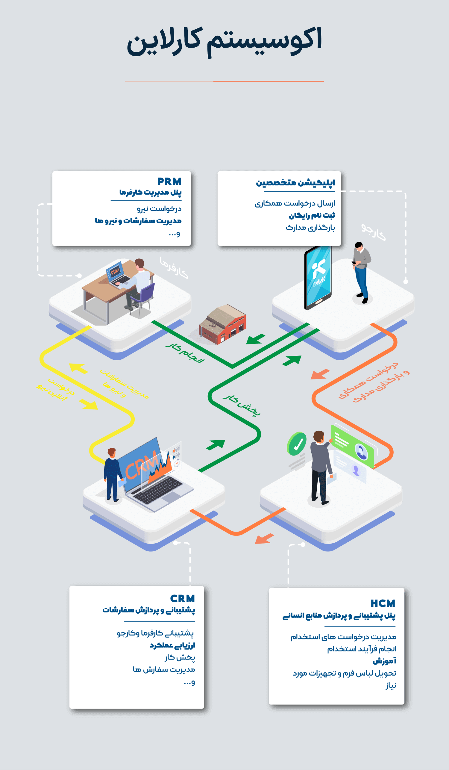 اکوسیستم کارلاین