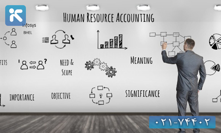 حسابداری منابع انسانی